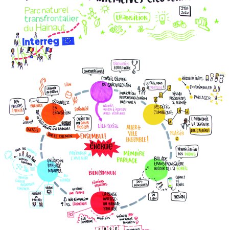 Soirée numérique des initiatives citoyennes