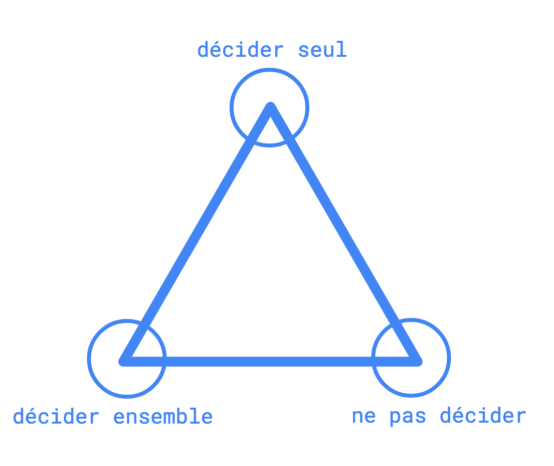 image triangle_decision.png (40.9kB)