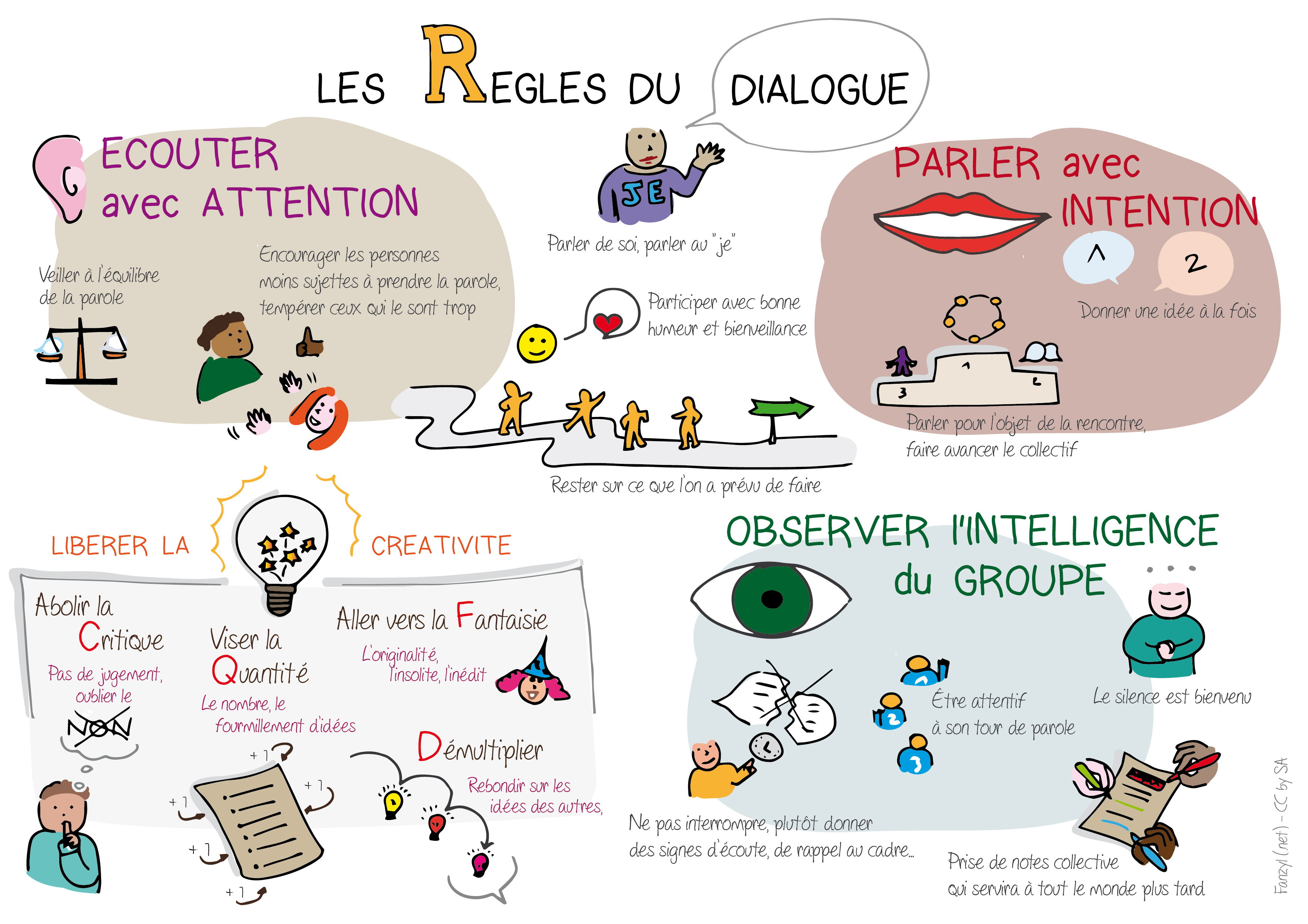 image les_regles_du_dialogue_accord_cadre.jpg (2.0MB)